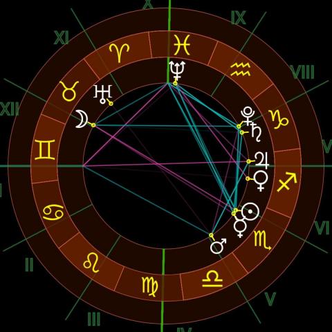 troc de  Transits astrologiques du jour, sur mytroc