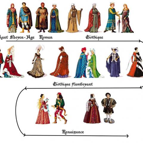 troc de  #Recherche# costume médiéval adulte, sur mytroc