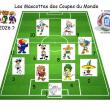 troc de troc mondial de foot. 2026 - résultat jeu des mascottes image 1