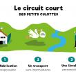 troc de troc en rupture de stock (sniff!) les petits culottés - la french couche 100% clean ! image 1