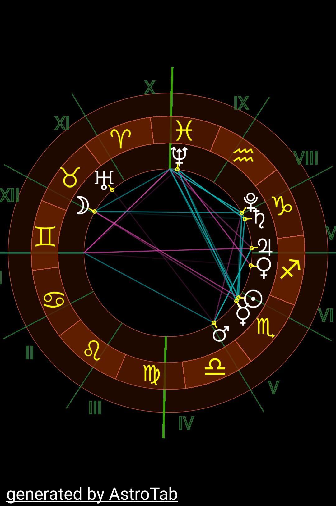 troc de troc transits astrologiques du jour image 0