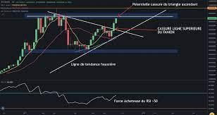 troc de troc avis aux amoureux du trading - je forme et je désire un contrat q image 0