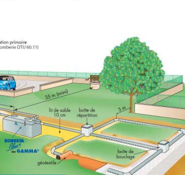 troc de troc fosses septiques, micro stations, filières compactes, image 1