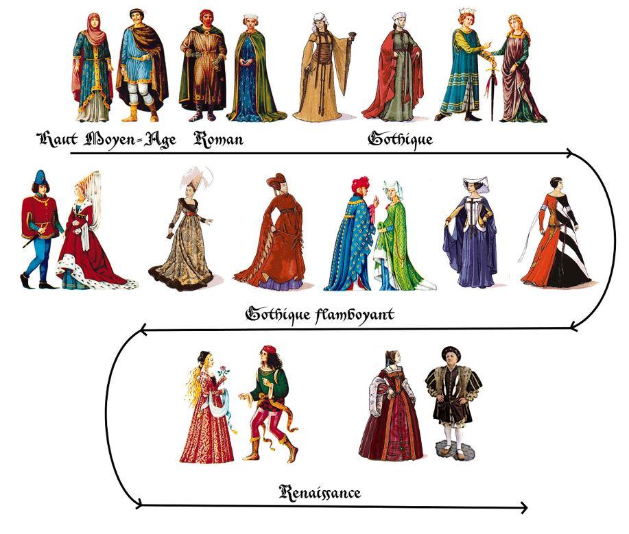 troc de troc #recherche# costume médiéval adulte image 0