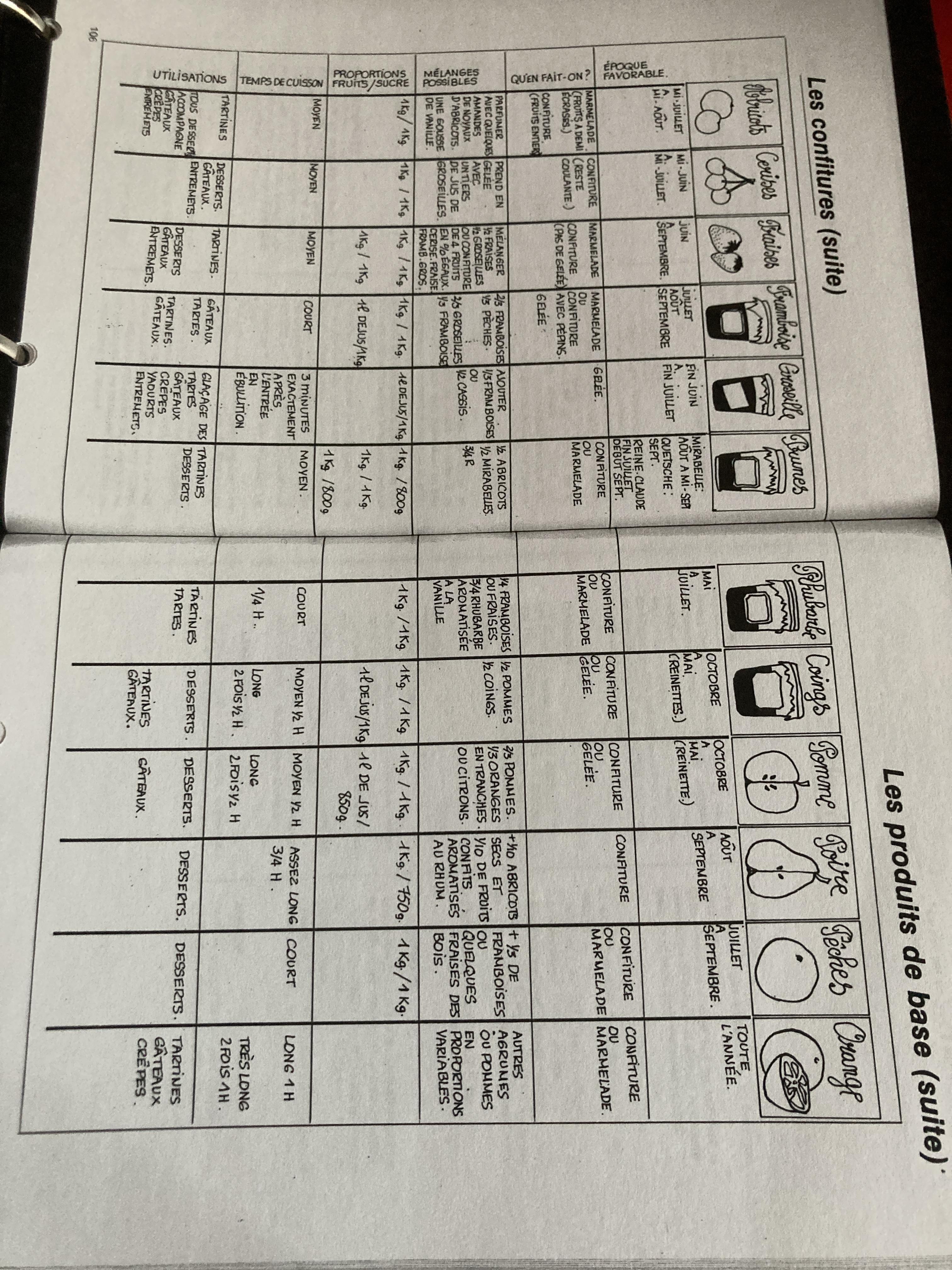 troc de troc gros classeur de recettes image 2