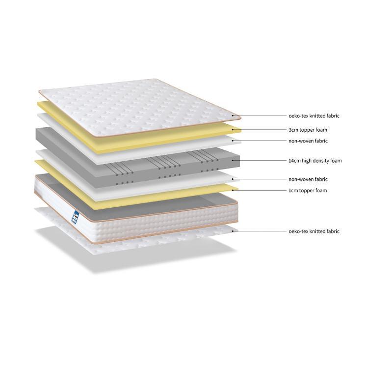 troc de troc matelas 140x190 image 2